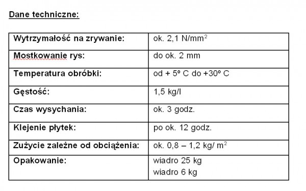 Izolacja przeciwwodna w łazience z elastycznej masy uszczelniającej FDF firmy quick-mix
