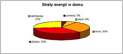 Fot. Polskie Centrum Termomodernizacji