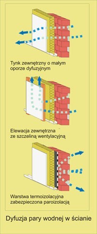Docieplanie styropianem<br />