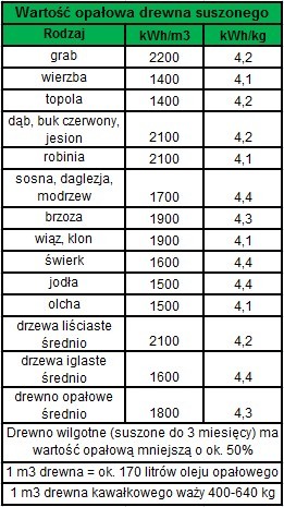 Budujemy kominek w domu