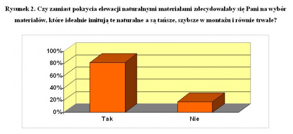 Wygląd zewnętrzny domu pod czujnym okiem kobiet