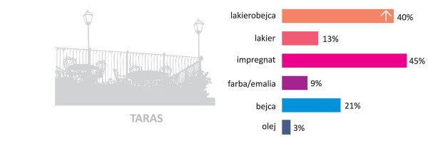 Impregnat to podstawa
