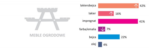 Impregnat to podstawa