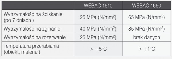 Nowe rozwiązania, które pokonują bariery