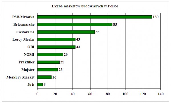 Źródło: Grupa PSB