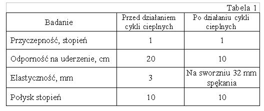Emalie do malowania kaloryferów - grzejników c.o.