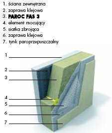 rys. 2 Ściana ocieplona metodą BSO (lekką mokrą) z zastosowaniem PAROC FAS 3