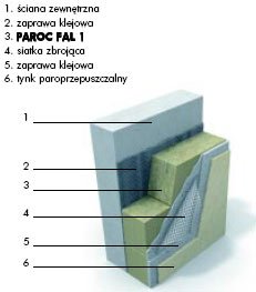 rys. 2.1 Ściana ocieplona metodą BSO (lekką mokrą) z zastosowaniem PAROC FAL 1