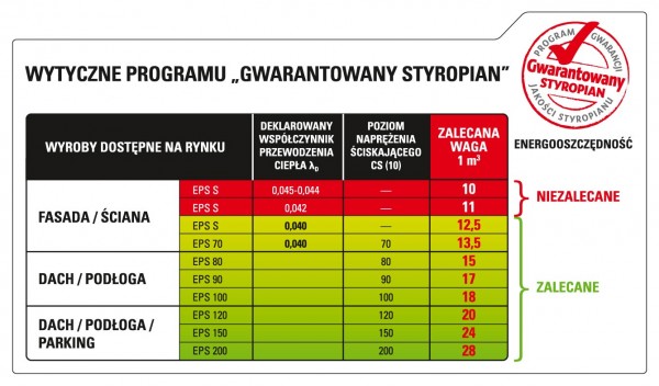 Znaczenie gęstości styropianu potwierdzone w badaniach laboratoryjnych Instytutu Techniki Budowlanej