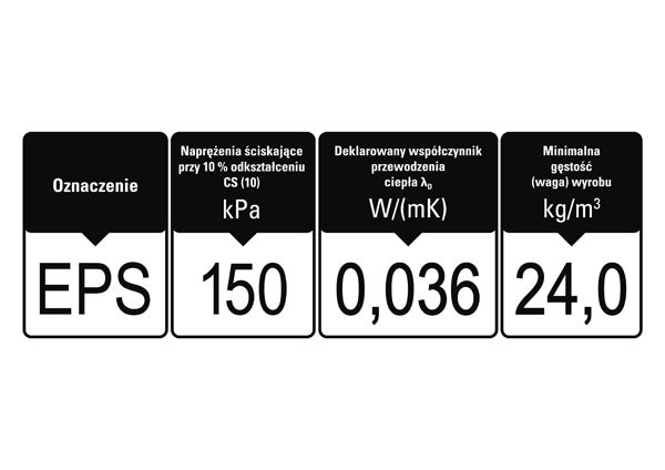 Gwarantowany Styropian przyklad oznakowania paczek. Fot. PSPS