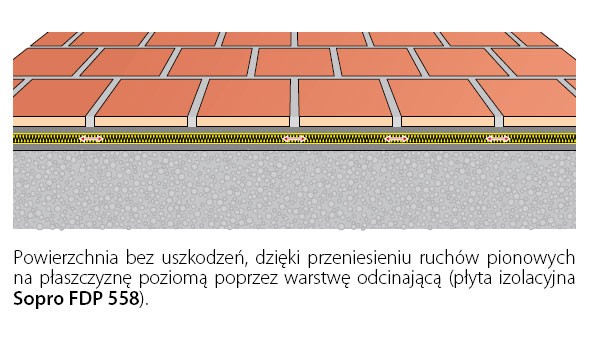 Jak układać płytki na trudnych nawierzchniach betonowych