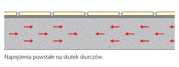 Jak układać płytki na trudnych nawierzchniach betonowych