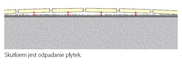Jak układać płytki na trudnych nawierzchniach betonowych