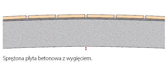 Jak układać płytki na trudnych nawierzchniach betonowych