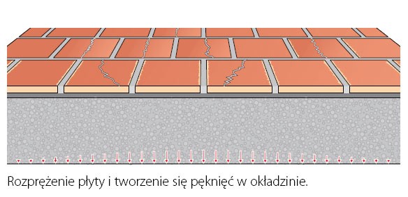 Jak układać płytki na trudnych nawierzchniach betonowych
