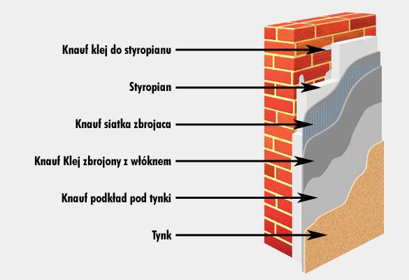 Knauf - THERMO
