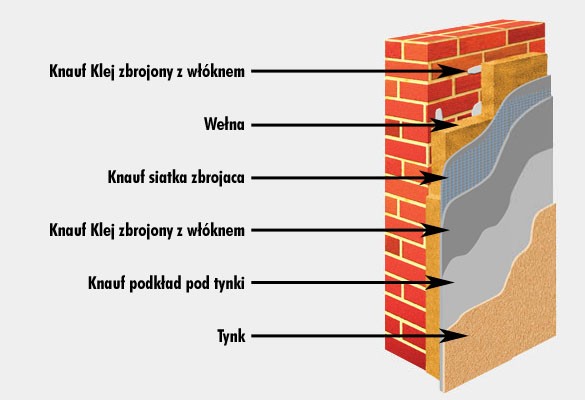 Knauf - THERMO W
