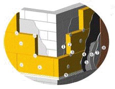 Prawidłowe wykonanie energooszczędnej izolacji termicznej w systemie BSO ze skalną wełną mineralną marki ISOROC