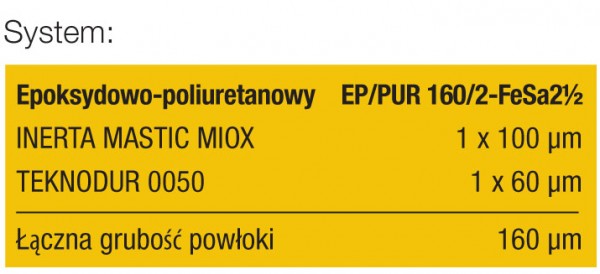 Zastosowanie farb Teknos w gazownictwie