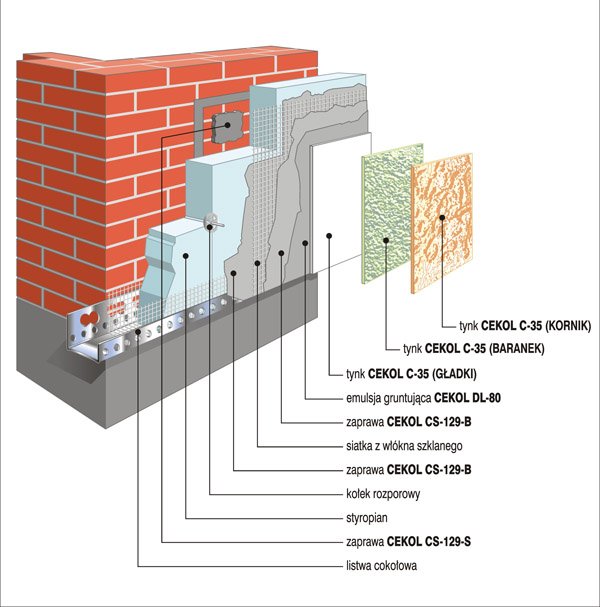 CEKOL CS <br />