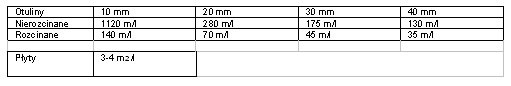 Klej tiksotropowy Armaflex RS850