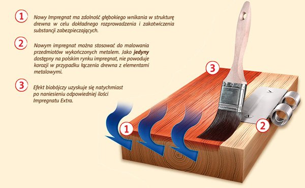 Nowy Impregnat Extra - 5 lat ochrony drewna!<br />
