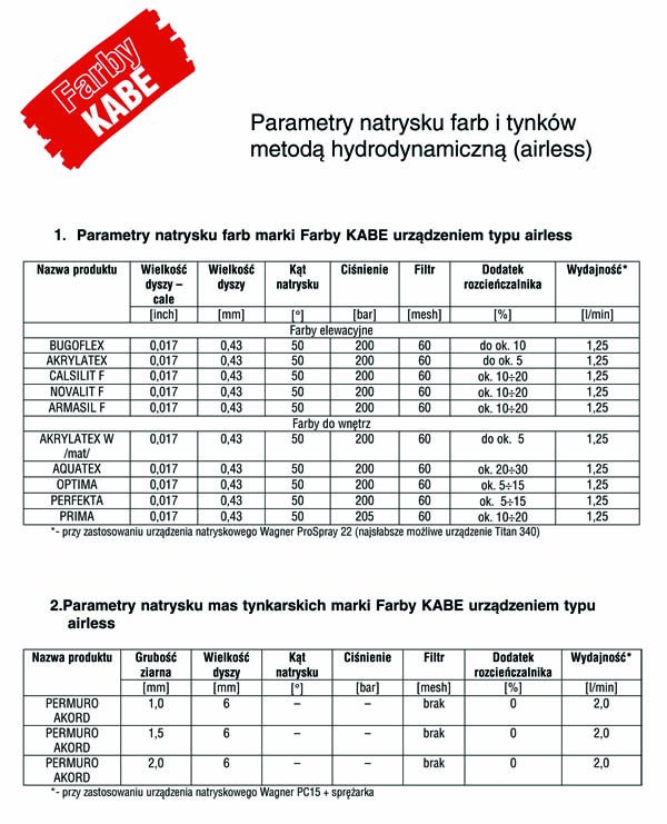 Natrysk mechaniczny - nowoczesne metody aplikacji farb i tynków