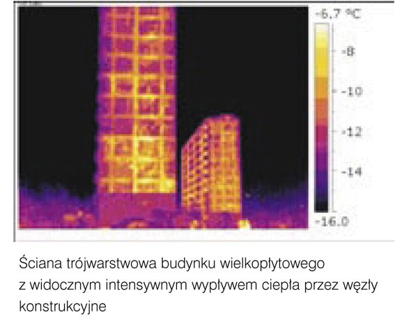 Dlaczego należy stosować systemy BSO?