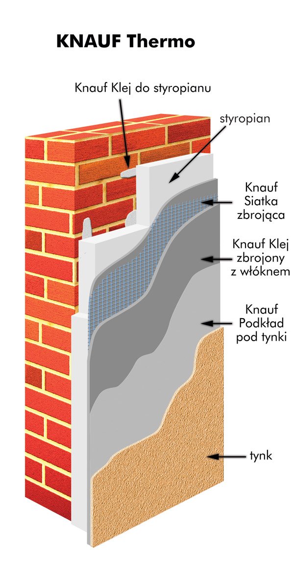 Systemy dociepleń Knauf