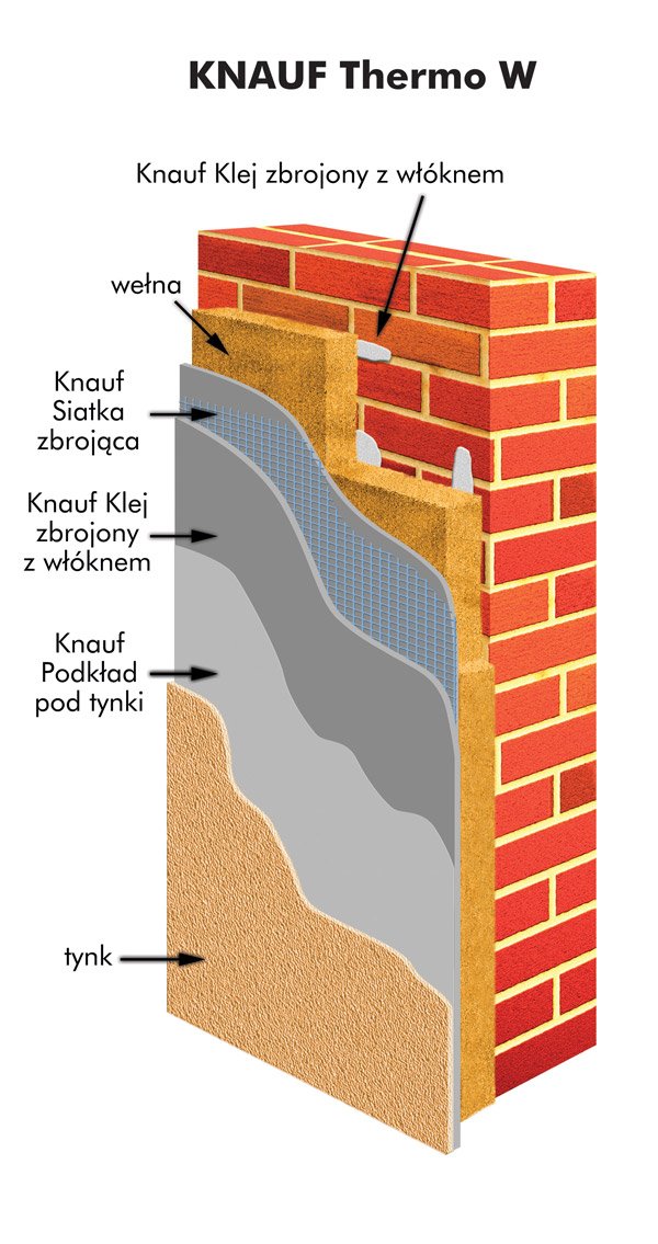 Systemy dociepleń Knauf