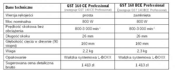 Wyrzynarka dla profesjonalistów Bosch GST 160 CE/BCE Professional