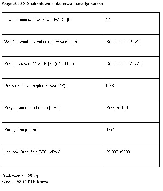 Hybrydowy system ociepleń Akrys 3000 S-S od Dekoral