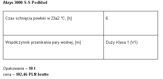 Hybrydowy system ociepleń Akrys 3000 S-S od Dekoral