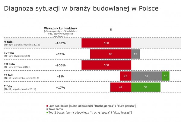 Badanie rynku ETICS w Polsce