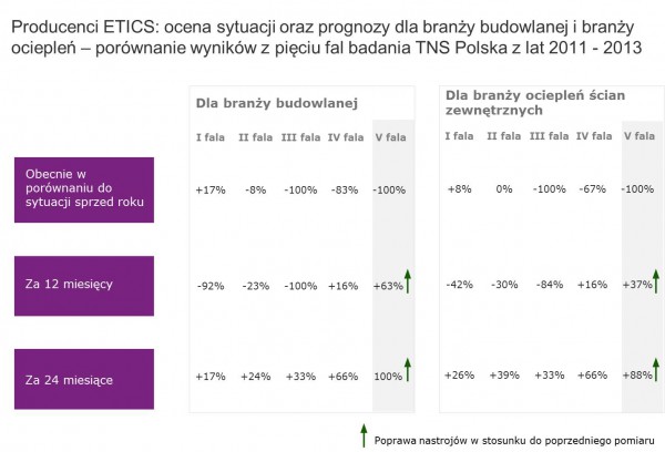 Badanie rynku ETICS w Polsce