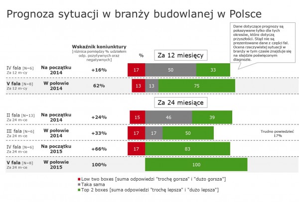 Badanie rynku ETICS w Polsce