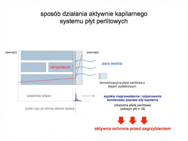 Fot. Ecovario