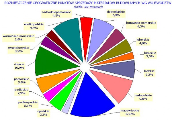 Punkt sprzedaży materiałów budowlanych