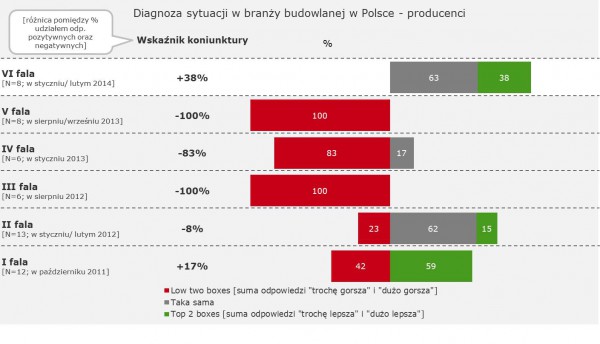 Fot. TNS Polska