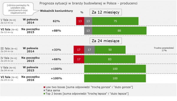 Fot. TNS Polska