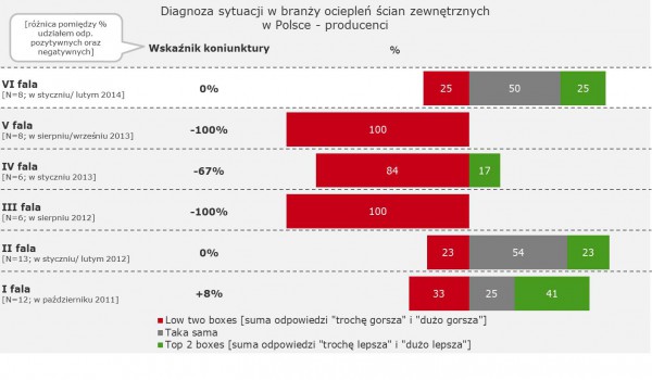 Fot. TNS Polska