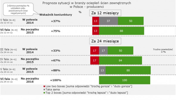 Fot. TNS Polska