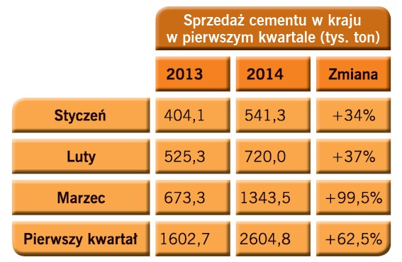 Przemysł cementowy w UE