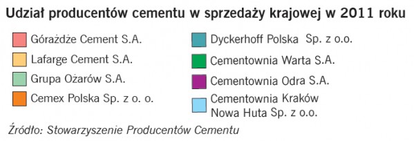 Przemysł cementowy w UE