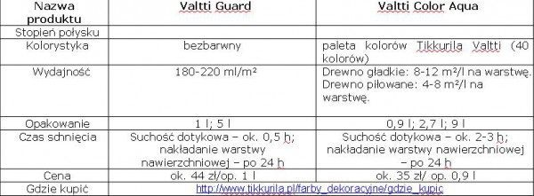 Fot. Tikkurila