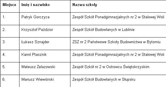 Fot. Dekoral