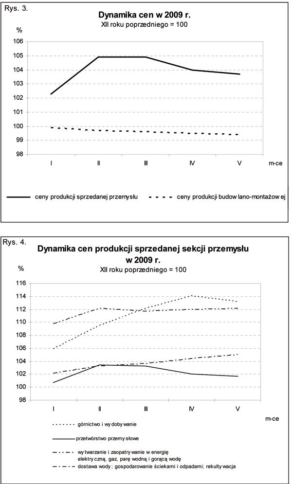 GUS - Wskaźniki cen produkcji sprzedanej przemysłu oraz produkcji budowlano-montażowej<sup>a)</sup> w maju 2009 r.