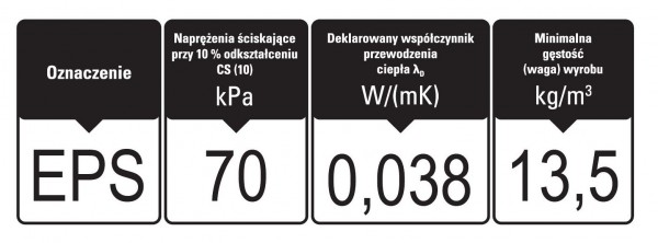 Styropian Knauf i Austrotherm ze znakiem jakości
