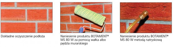 Fot. Botament