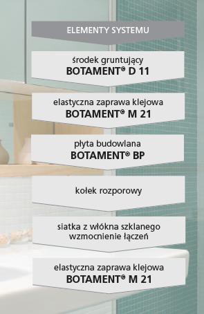 Fot. Botament